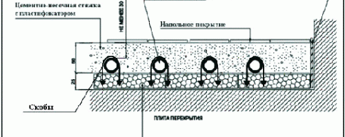épaisseur de la chape du chauffage au sol