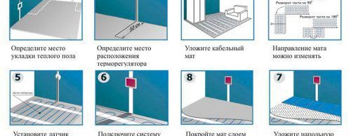 Pose d'un plancher chauffant électrique