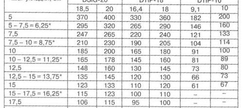 Instructions pour l'installation d'un plancher électrique chaud