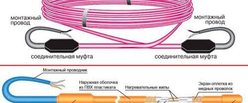 Pose d'un plancher chauffant électrique dans la chape
