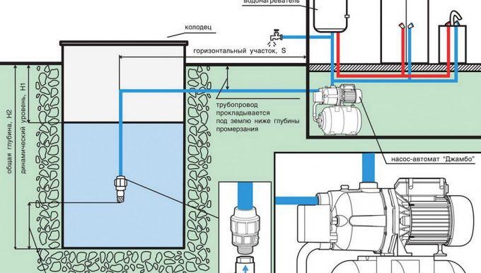 Station de pompage Gileks Jumbo