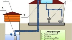 Un petit plan de plomberie dans une maison particulière
