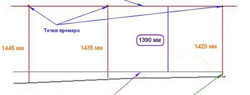 Balises pour chape ciment