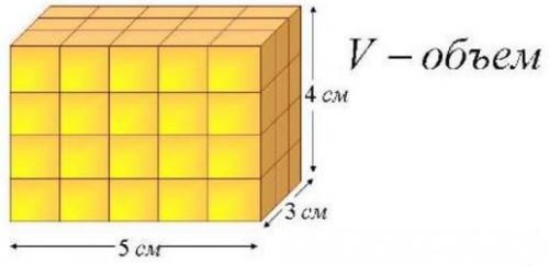 Un exemple de calcul du volume d'une pièce à l'aide de la formule