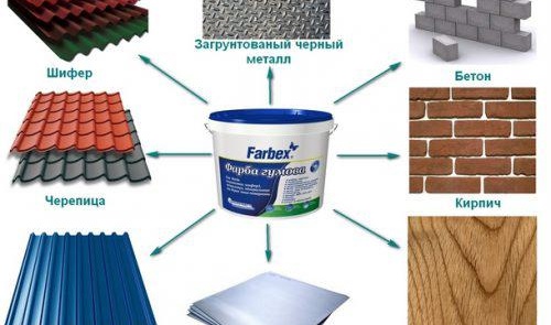 peinture en caoutchouc pour sol en béton