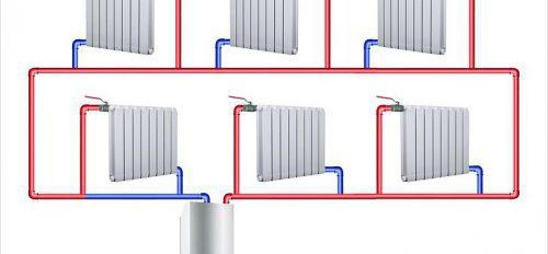 Choisir le câblage du système de chauffage