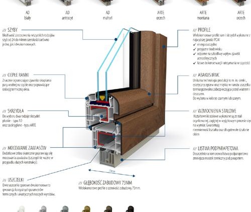 Fenêtres salamandre