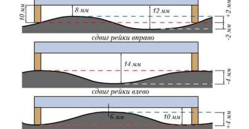 Chape pour stratifié