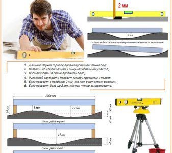 Pose de stratifié sur sol en béton