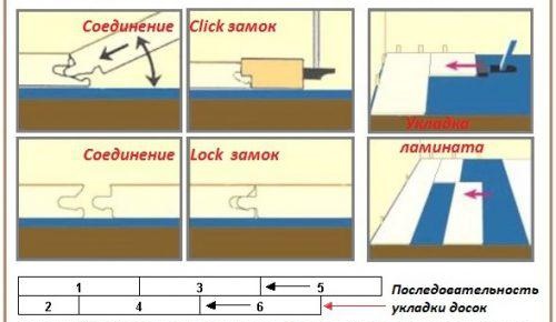 Règles de pose du stratifié