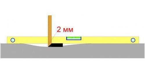 Apprêt de sol pour stratifié