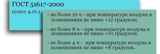 Pauses pendant la période de chauffage