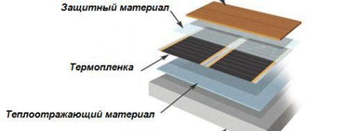 Installation d'un plancher infrarouge sous un stratifié
