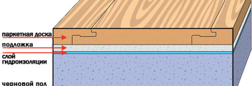 Instructions pour la pose du stratifié