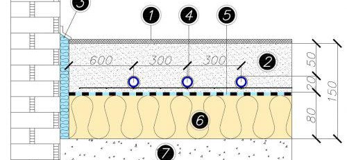 chape chauffante au sol