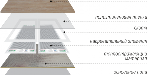 Chauffage au sol sous stratifié