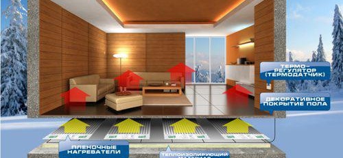 Le dispositif du sol en film sous le stratifié