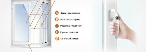 Fenêtres, portes en plastique,