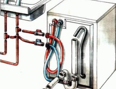 Raccordement de l'eau à une machine à laver