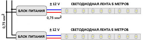 podklyuchenie-pitaniya-dlya-svetodiodnoj-lenty