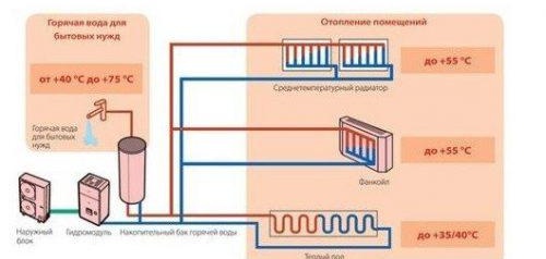 le meilleur chauffage de l'appartement