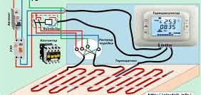 Carrelage sur le sol chaud de la salle de bain