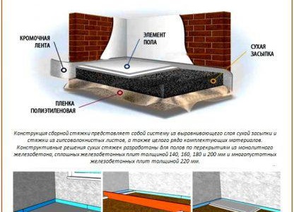 chape dans une maison à panneaux