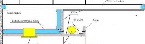 Comment faire un plafond en plaques de plâtre rétro-éclairé