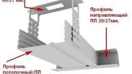 Fixation au plafond en plaques de plâtre