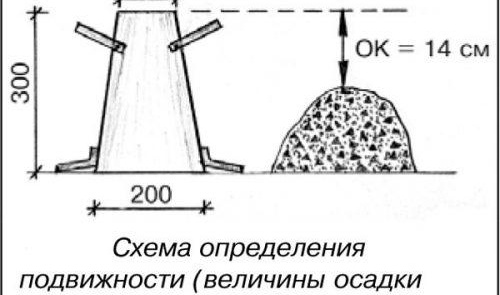 Dispositif de chape en béton