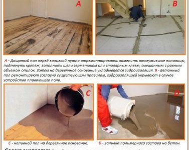 Technologie de revêtement de sol autonivelant