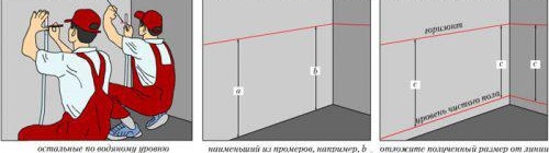 Nivellement du sol avec du mortier de béton