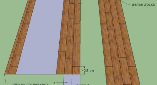 Règles de pose du stratifié