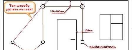 Séquence de rénovation d'un appartement