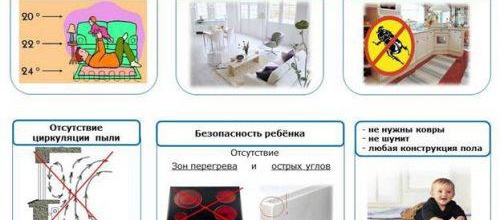 Le besoin de chauffage au sol