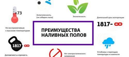 Types de sols autonivelants