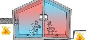 Thermostat de chauffage au sol