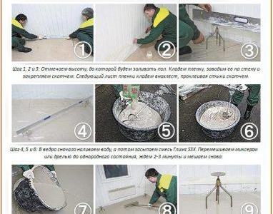 Nivellement du sol pour le stratifié