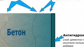 Étanchéité du sol