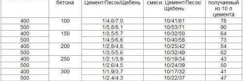 Chape de remplissage sous le stratifié