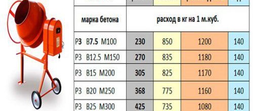 chape chauffante au sol