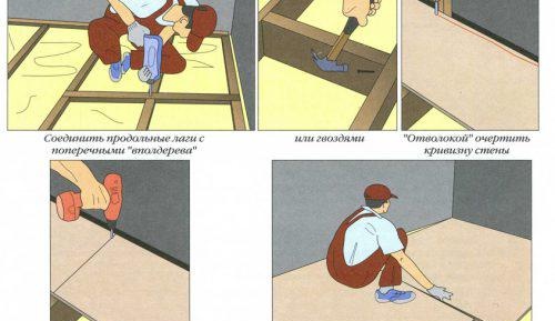 Nivellement de sol avec contreplaqué