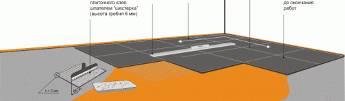 Nivellement du sol avec de la colle
