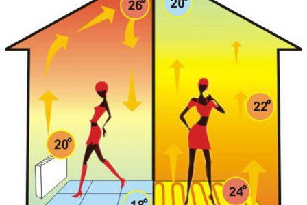 L'épaisseur de la chape d'eau