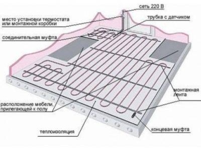 Chape chauffante électrique