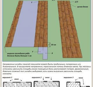 Pose de parquet stratifié