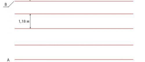 Remplir le sol des phares