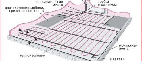erreurs d'installation de chauffage au sol