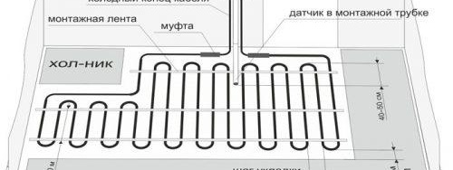 pose d'un plancher chauffant électrique