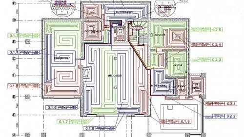 Choisir un schéma pour le chauffage au sol